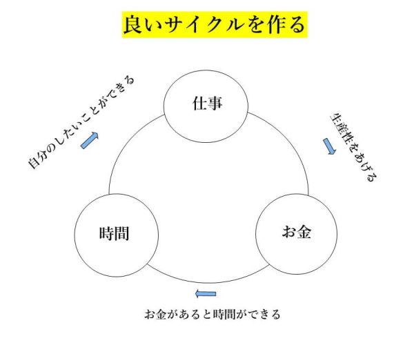 働き方良い