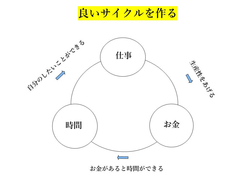働き方良い